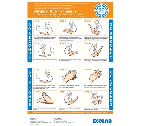 Surgical Hand Scrub Poster at Elizabeth Dunn blog