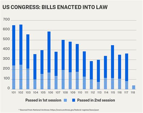 List Of Bills Passed By Congress 2024 - Bab Aigneis