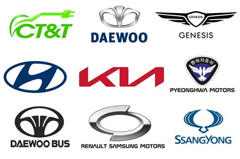 Korean Car Brands Logos List Of All Korean Car Brands Korean Car | Hot ...