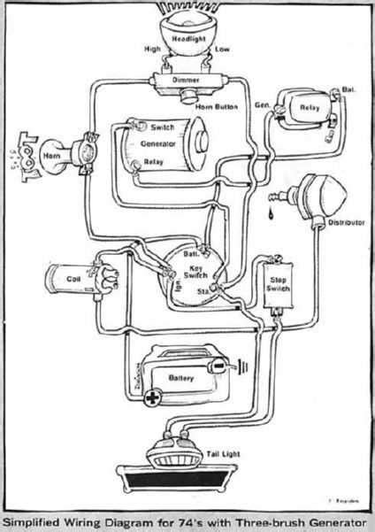 Easy-to-Follow Harley Wiring Diagram for Beginners