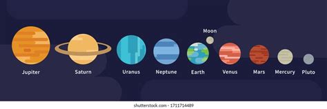 Solar System Planets Size Chart