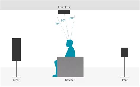 Dolby Atmos Ceiling Speaker Placement | Americanwarmoms.org