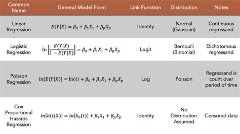 15 Linear Regression | R for Epidemiology