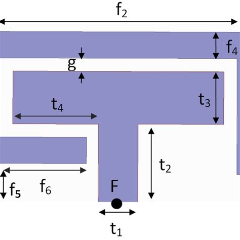 Design of the dual band antenna | Download Scientific Diagram