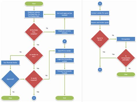 30 Process Flow Charts In Word | Example Document Template