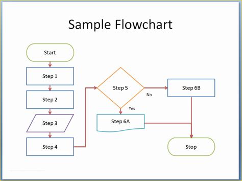 Free Flowchart Template Word Of Flow Chart Template Word ...