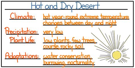 Desert Biomes — Semiarid, Coastal, Cold & Hot and Dry - Expii