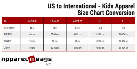 International Children's Clothing Size Chart | ApparelnBags