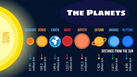 Name All The Planets According To Their Size