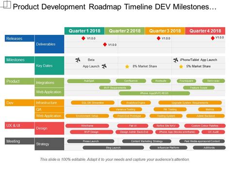 Product Development Timeline Template