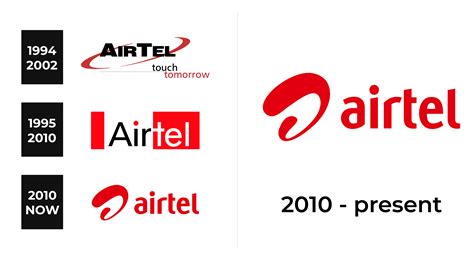 Airtel Logo and sign, new logo meaning and history, PNG, SVG