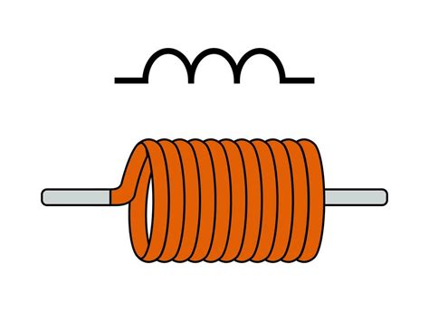 Inductor and Symbol. Air Core Inductor. 25747552 Vector Art at Vecteezy