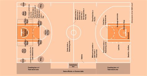 Basketball court layout and positions - sheryboard