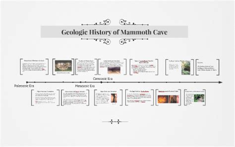 Geologic History of Mammoth Cave by on Prezi