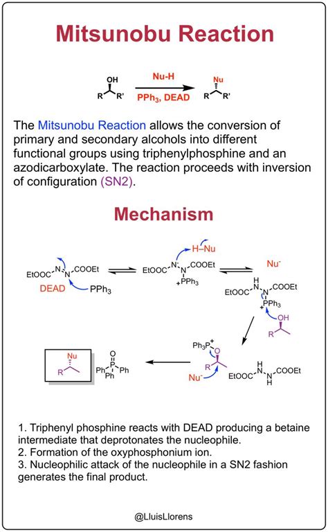 Mitsunobu Reaction