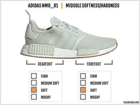 adidas NMD R1 Review | Solereview