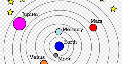 【ベストコレクション】 geocentric model of the solar system drawing 243302 ...