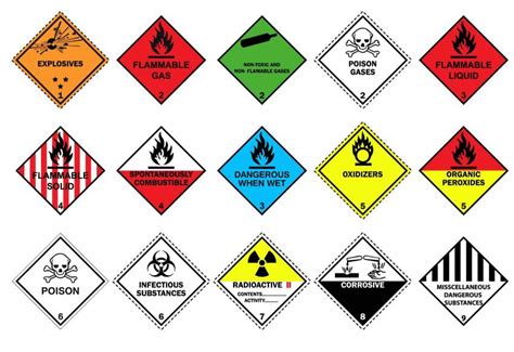 GHS Label Requirements: The Complete GHS Labeling Guide