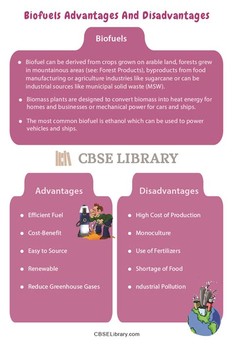 Biofuels Advantages And Disadvantages | What are Biofuels?, Definition ...