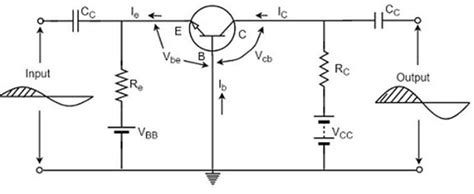 Common Base Transistor Amplifier : Working and Its Applications ...