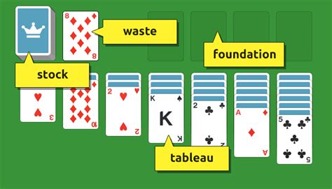 The rules: how to play Solitaire