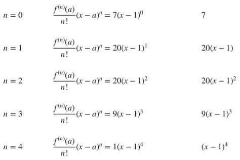 How to build Taylor polynomials — Krista King Math | Online math help