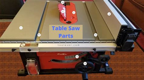 Table Saw Parts and Functions - ToolEver