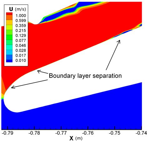 Instantaneous boundary layer separation and prevention of separation ...