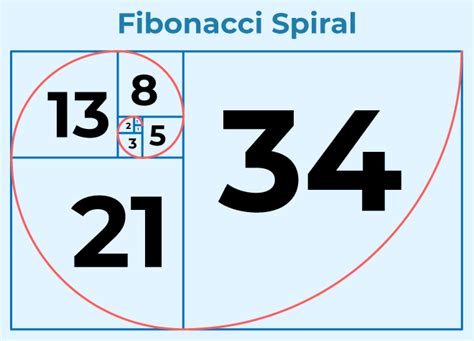 Fibonacci Sequence: Definition, Formula, List and Examples