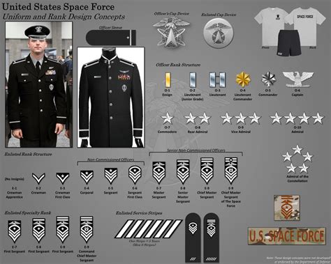 Space Force Uniform & Rank Design Concepts : SpaceForce