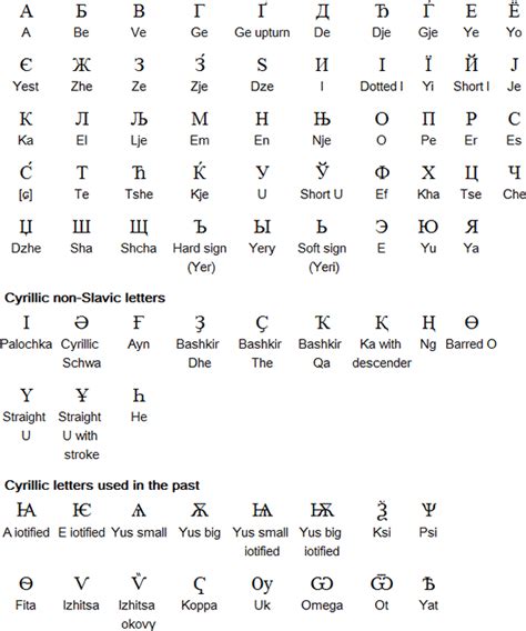 25. Cyrillic script ~ FACT, INFORMATION, TRUTH