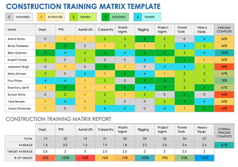 Training Matrix Excel Template