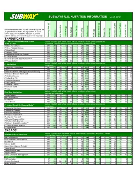 Subway Nutrition Chart: A Visual Reference of Charts | Chart Master