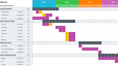 Excel project management templates gantt chart - questserve