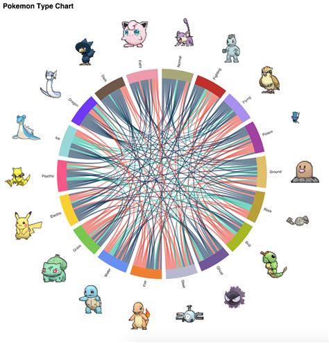 Pokemon Type Chart | Devpost