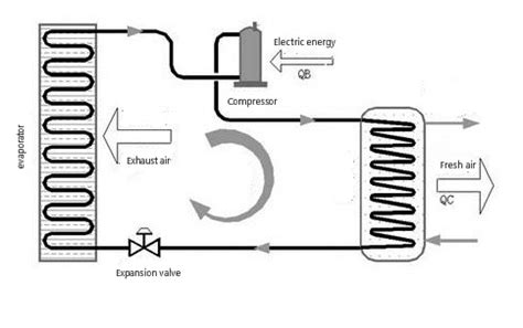 Air Source Heat Pump Schematic Diagram | Download Scientific Diagram