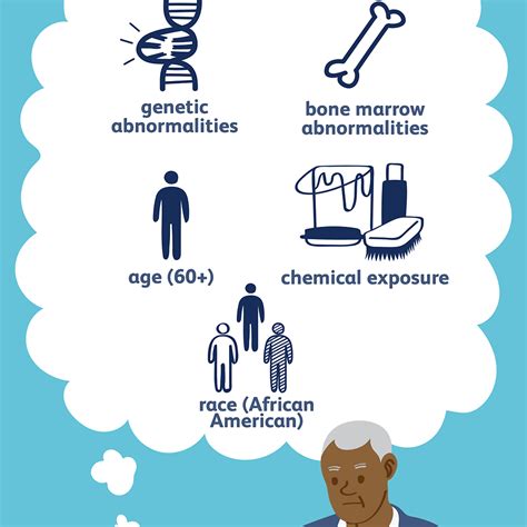 Multiple Myeloma: Causes and Risk Factors