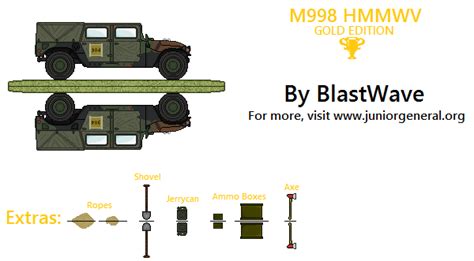 M998 HMMWV by BlastWaves on DeviantArt