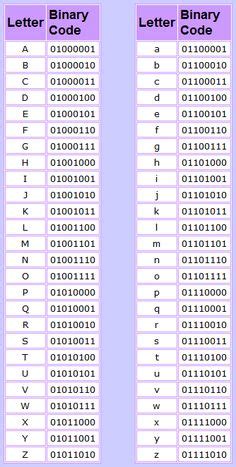 Define Binary NUMBER