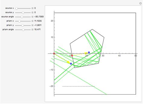 Pentaprism - Wolfram Demonstrations Project