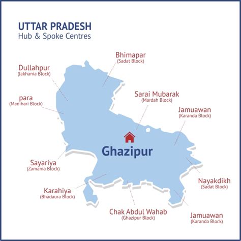 Ghazipur District – Smartpur – Making Villages of India Smart and ...