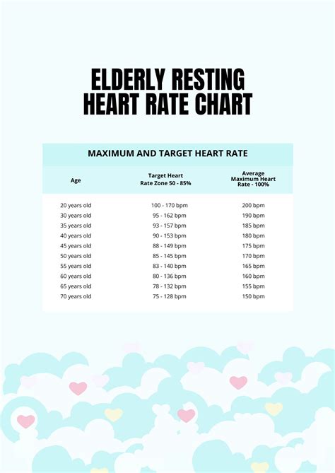 Free Elderly Resting Heart Rate Chart Download In PDF, 44% OFF