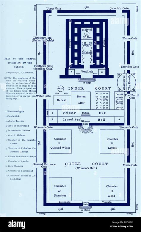 Ancient Jerusalem Temple Layout