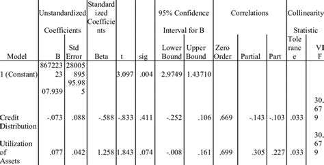 Multiple linear regression coefficients | Download Scientific Diagram