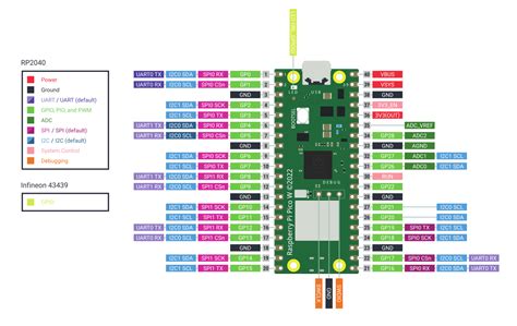 Raspberry Pi Pico W Pinout, Datasheet, Features, Specs