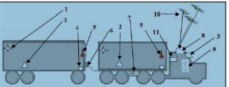 3. Diagram of satellite vehicle tracking system Source: W. Drewek ...