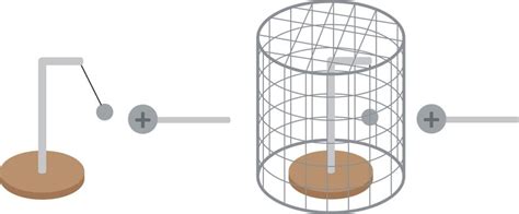 DIY Faraday Cage, 46% OFF | www.elevate.in