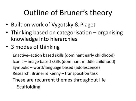 Jerome Bruner Learning Theory Images