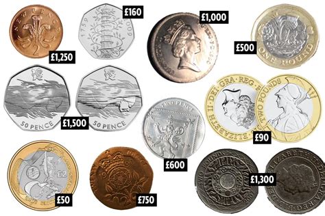 Rarest and most valuable British coins price guide - is your spare ...