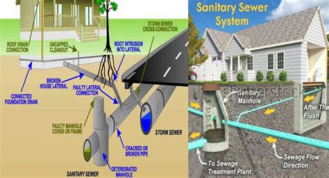 Sewer System Design | Design Sewer | Sanitary Sewer Design